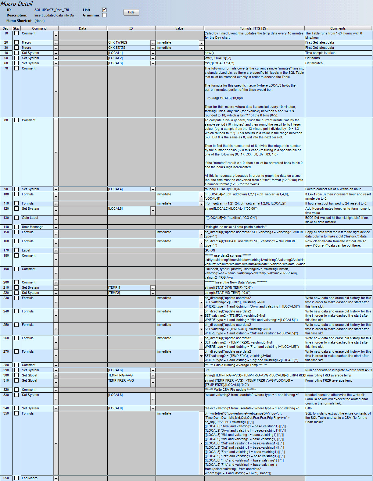Update Day Tbl